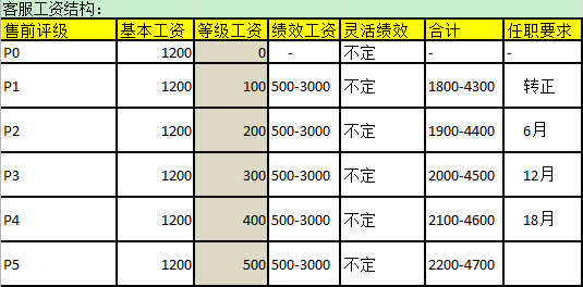 [師說46]讓客服效率大幅提高的績效管理之道